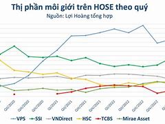 Công Ty Chứng Khoán Không Có Môi Giới Các Công Ty Chứng Khoán