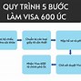 Gia Hạn Visa Du Lịch Úc