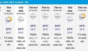 Thời Tiết Phú Cường Sóc Sơn Hà Nội Ngày Mai